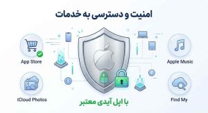 خرید اپل ایدی فوری