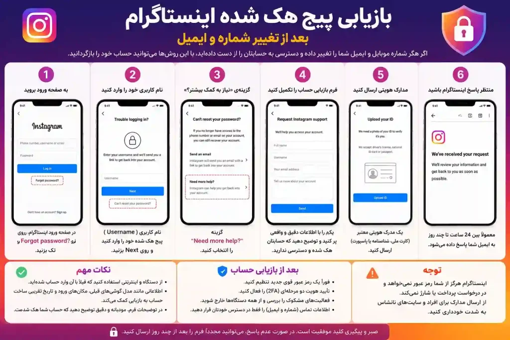 بازیابی پیج هک شده اینستاگرام بعد از تغییر شماره و ایمیل